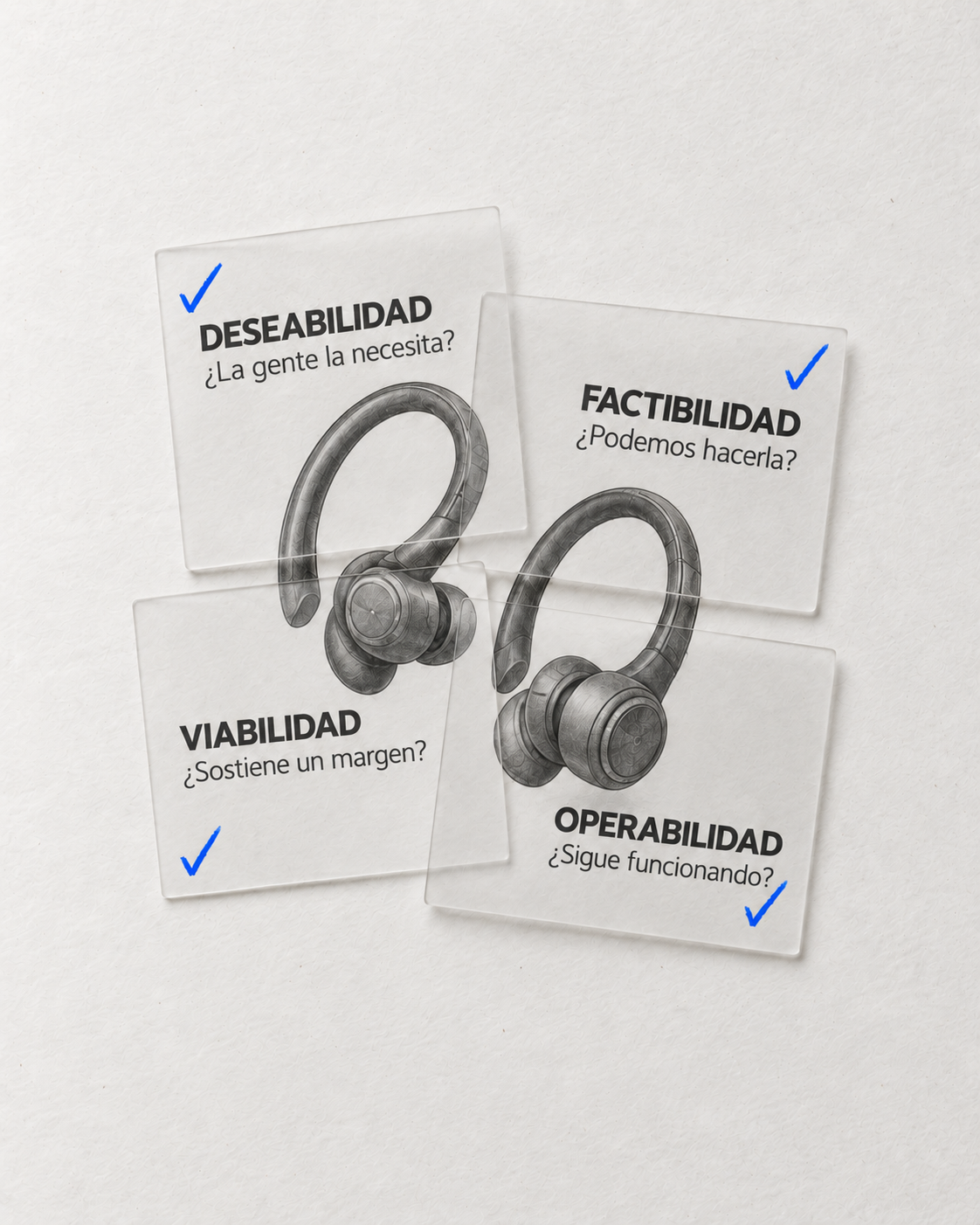Una revisión de factibilidad en curso, probando un producto contra deseabilidad, factibilidad, viabilidad y operabilidad